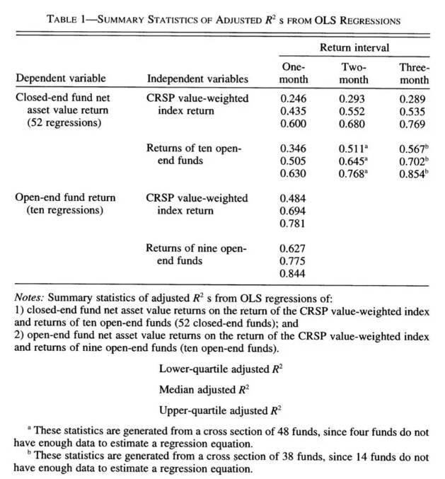 dissertation表格