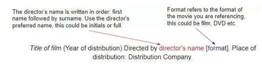 Harvard reference引用电影格式