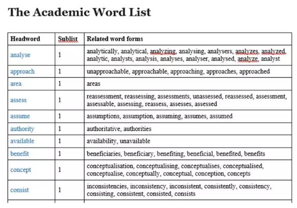 the academic word list