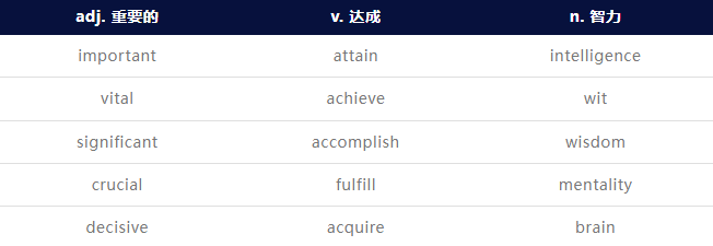 降低重复的方法，Paraphrasing同义替换之单词篇