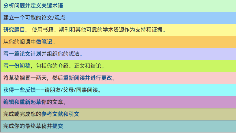 Essay写作如何正确的使用reference 找到标准的reference格式