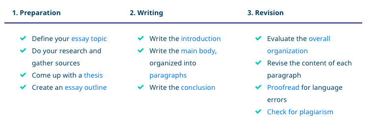 期末了竟然还有人不会写Essay？掌握这些技巧，让你轻松得高分！